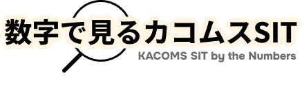 数字で見るカコムスSIT